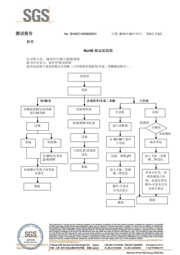 南瓜视频黄片绿G SGS报告